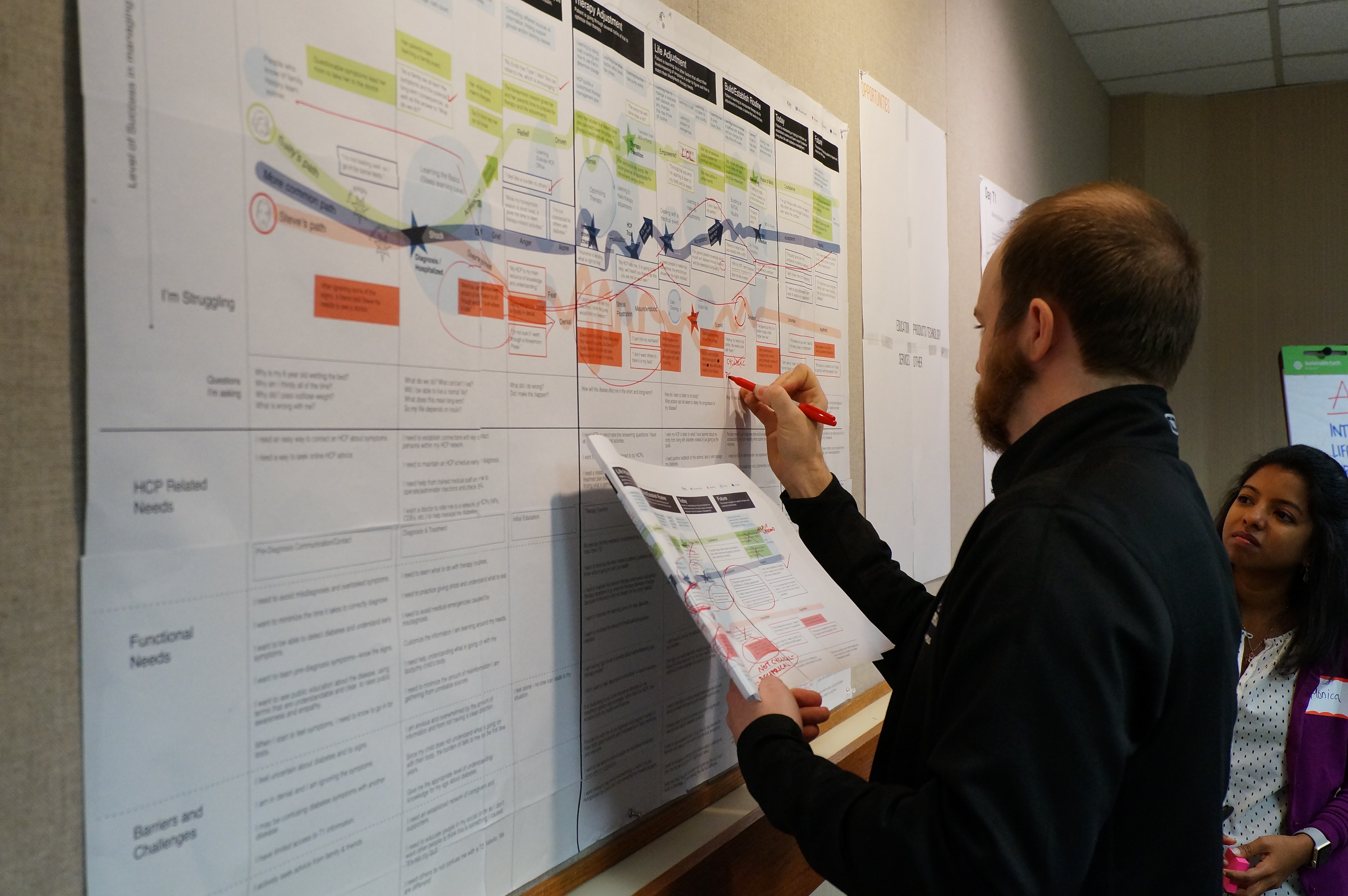 Stakeholder workshop to align on journey map frameworks and explore the ideal customer experience