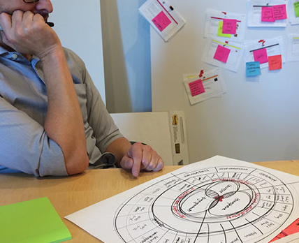 Prototyping the ideal customer retail experience 